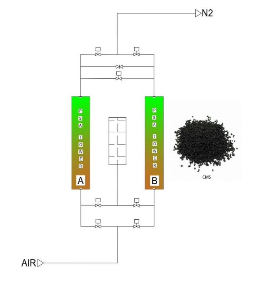 CMS Diagram